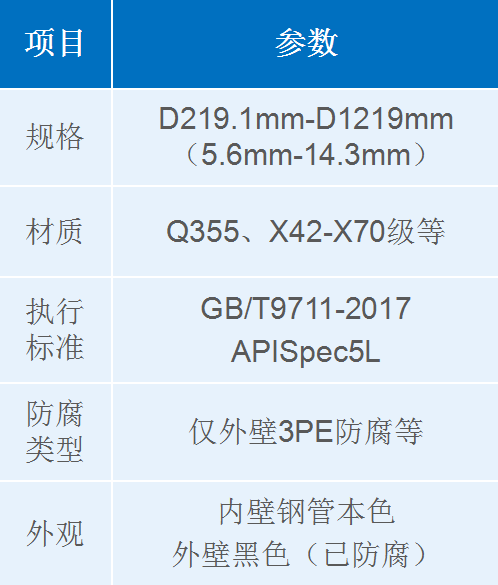 石油、天然氣類埋弧焊螺旋鋼管